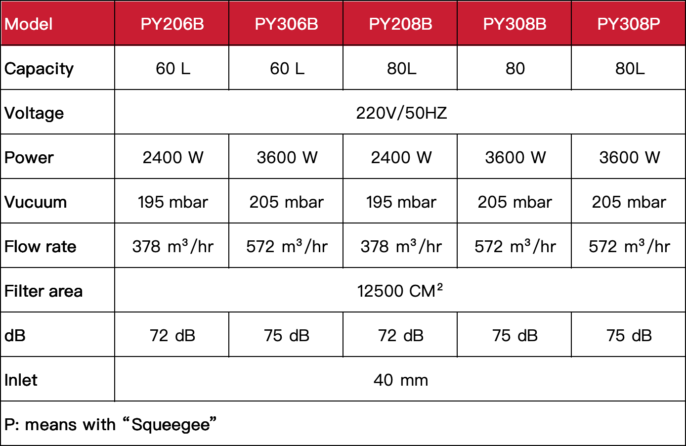 PY308B SPEC.jpg